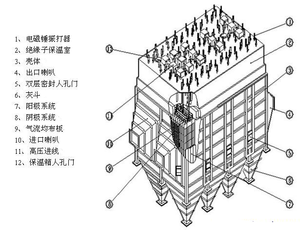 濕式靜電除塵器的內(nèi)部結構